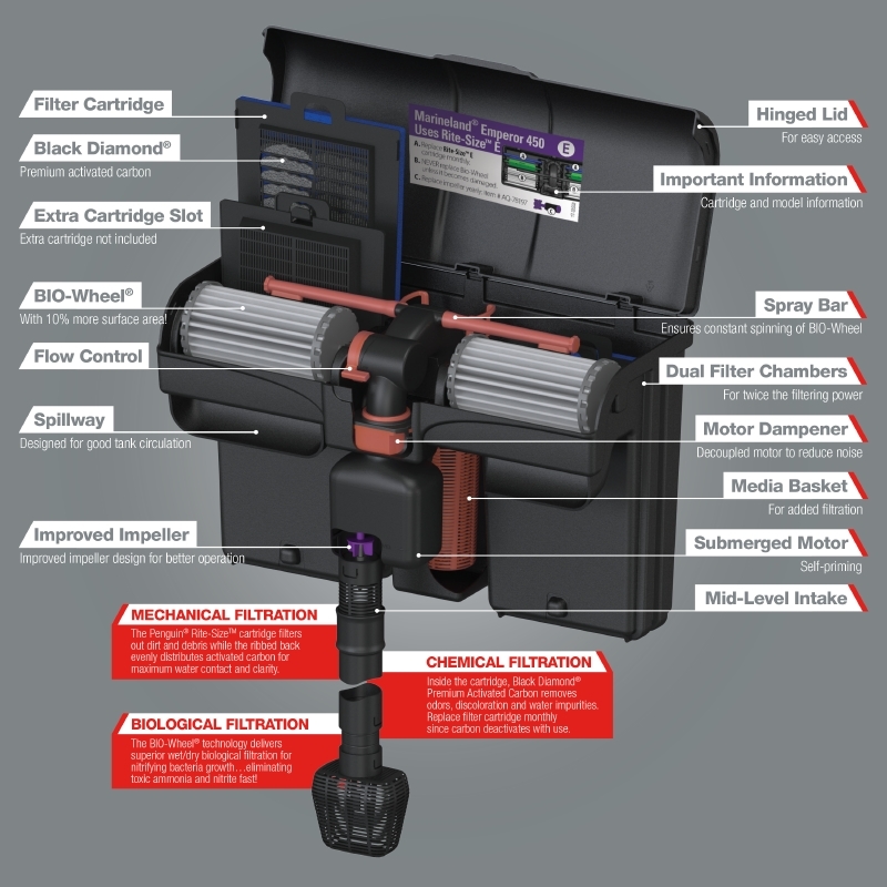 Marineland shop filter parts
